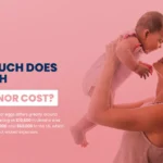 How Much Does IVF with Egg Donor Cost?