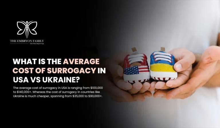 Average Cost of Surrogacy