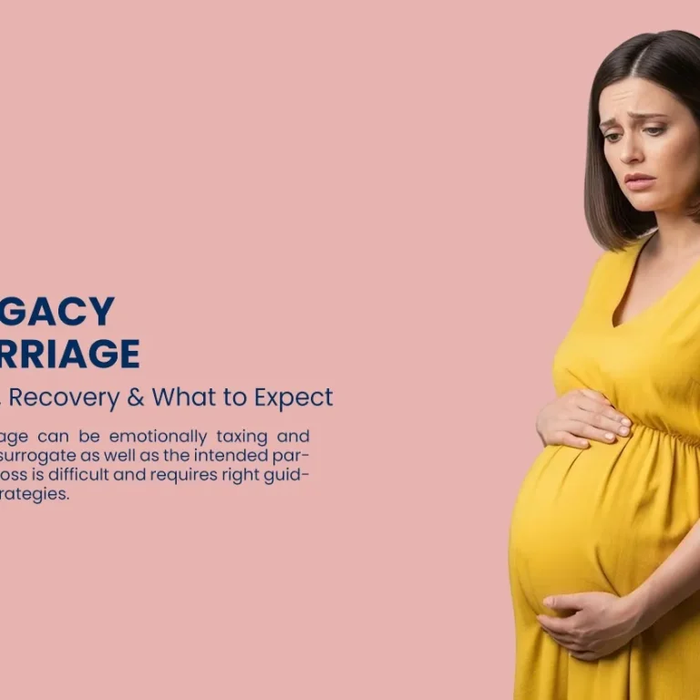 Surrogate Miscarriage
